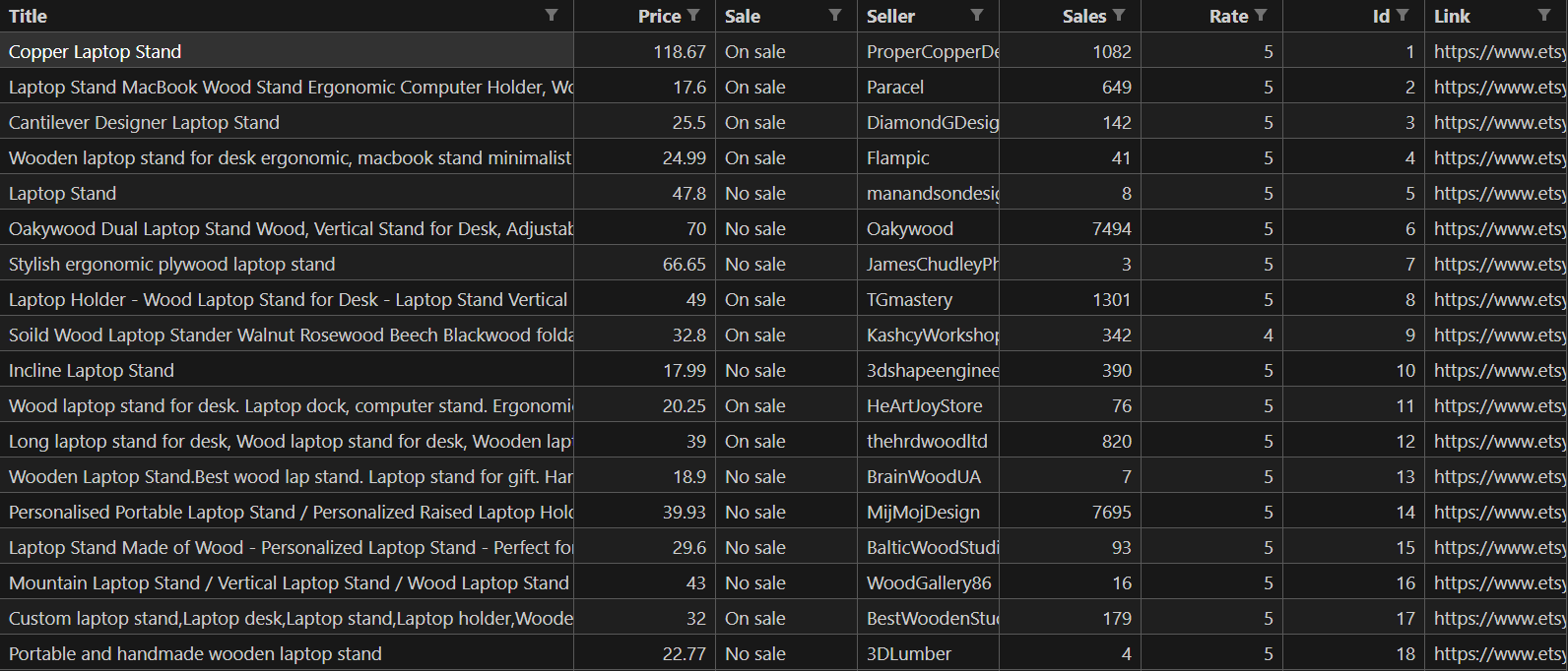 web scraping results